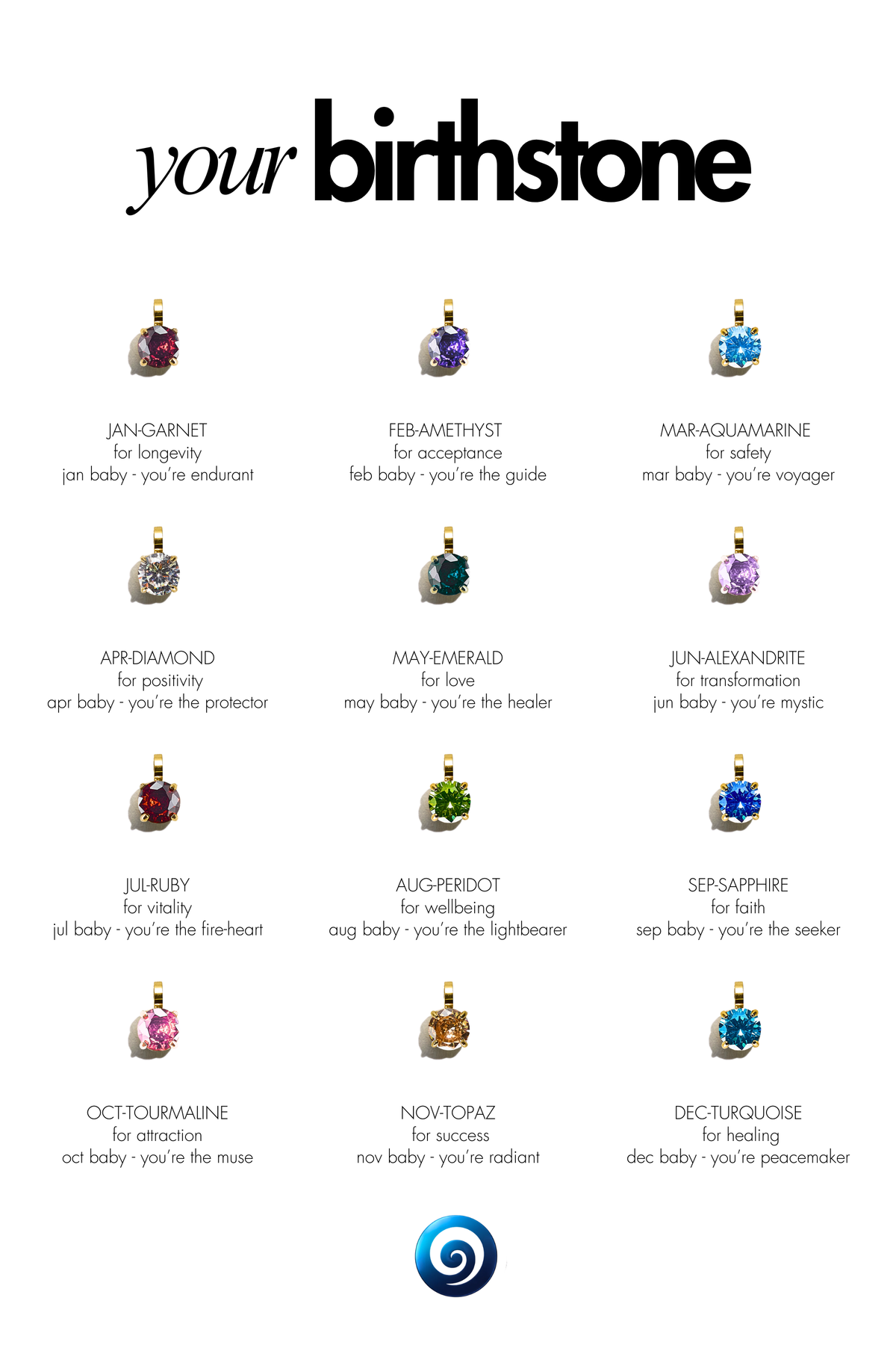 Gold Moon Birthstone Zodiac Bracelet